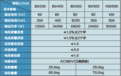 水內(nèi)冷發(fā)電機(jī)專用泄漏電流測試儀  BG系列