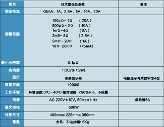 接地引下線導(dǎo)通測試儀   BG-2110/2120